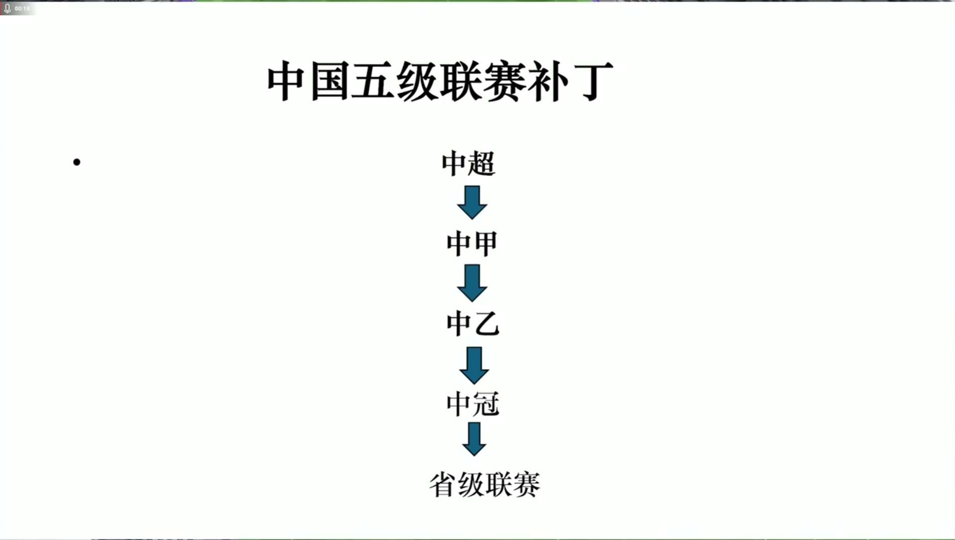 自制中国五级联赛补丁（8.27更新）